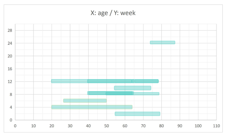 09-NMN临床汇编（剂量、安全性）(1)_05