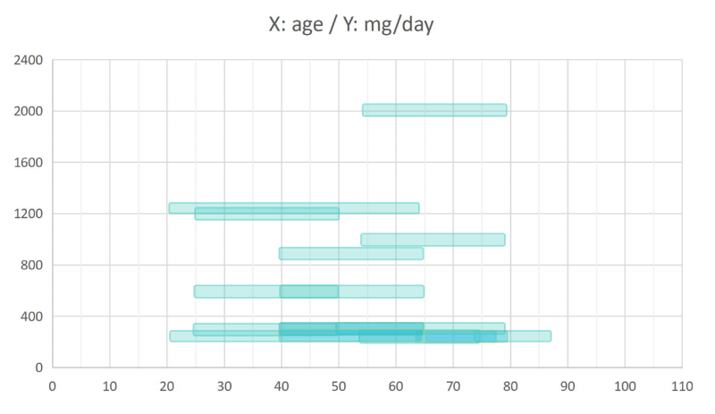 09-NMN临床汇编（剂量、安全性）(1)_03